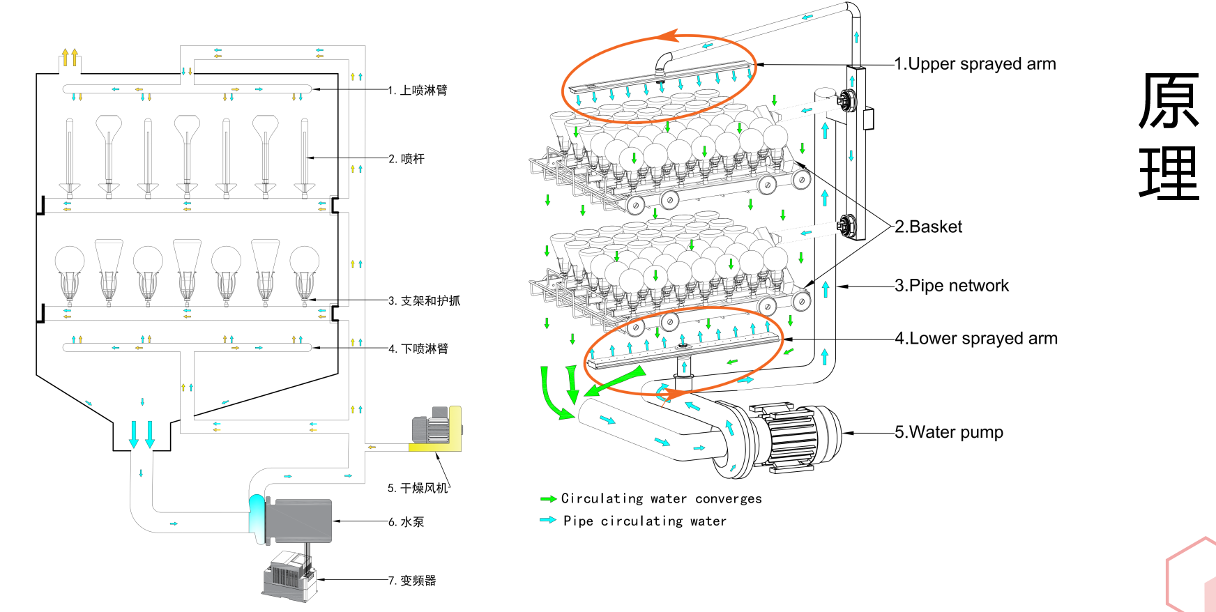 要安裝洗瓶機前，需確保實驗室環境符合要求